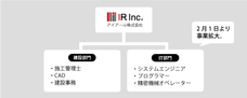 アイアール株式会社のプレスリリース画像1