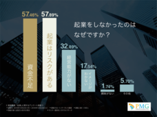 ピーエムジー株式会社のプレスリリース画像4