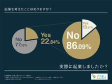 ピーエムジー株式会社のプレスリリース画像2