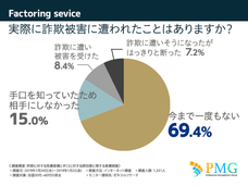 ピーエムジー株式会社のプレスリリース画像2