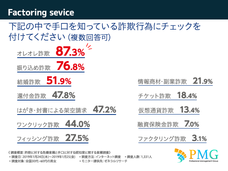 ピーエムジー株式会社のプレスリリース画像3