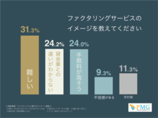 ピーエムジー株式会社のプレスリリース画像4