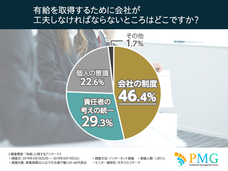 ピーエムジー株式会社のプレスリリース画像2