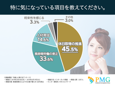 ピーエムジー株式会社のプレスリリース画像4