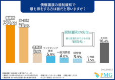 ピーエムジー株式会社のプレスリリース画像3