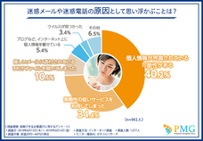 ピーエムジー株式会社のプレスリリース画像2