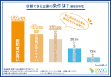 ピーエムジー株式会社のプレスリリース画像4