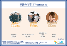 ピーエムジー株式会社のプレスリリース画像5