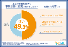 ピーエムジー株式会社のプレスリリース画像3