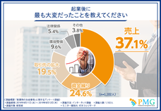 ピーエムジー株式会社のプレスリリース画像2