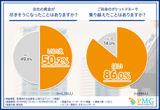 ピーエムジー株式会社のプレスリリース画像4