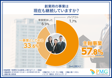 ピーエムジー株式会社のプレスリリース画像3