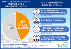 ピーエムジー株式会社のプレスリリース画像3