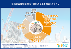 ピーエムジー株式会社のプレスリリース画像6