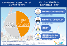 ピーエムジー株式会社のプレスリリース画像2