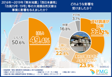 ピーエムジー株式会社のプレスリリース画像1