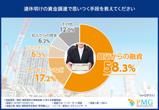ピーエムジー株式会社のプレスリリース画像4