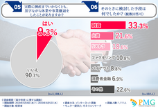 ピーエムジー株式会社のプレスリリース画像4