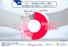 ピーエムジー株式会社のプレスリリース画像5