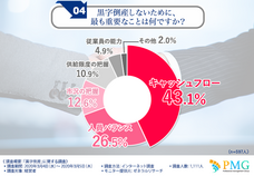 ピーエムジー株式会社のプレスリリース画像3