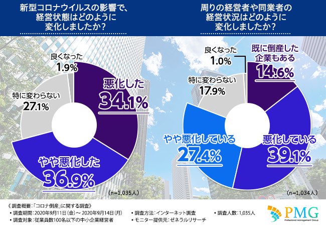 コロナ 倒産 会社 一覧 一覧 コロナ 倒産 会社