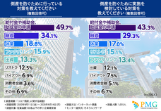 ピーエムジー株式会社のプレスリリース画像2