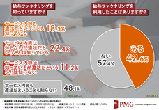 ピーエムジー株式会社のプレスリリース画像3