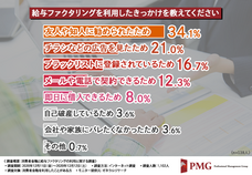 ピーエムジー株式会社のプレスリリース画像4