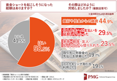 ピーエムジー株式会社のプレスリリース画像2