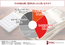 ピーエムジー株式会社のプレスリリース画像3