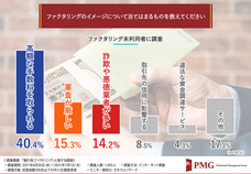 ピーエムジー株式会社のプレスリリース画像2