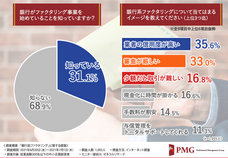 ピーエムジー株式会社のプレスリリース画像5