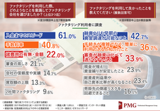 ピーエムジー株式会社のプレスリリース画像4