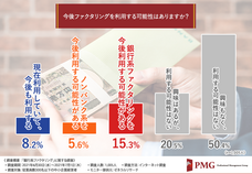 ピーエムジー株式会社のプレスリリース画像6