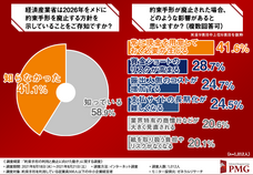 ピーエムジー株式会社のプレスリリース画像3