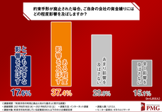 ピーエムジー株式会社のプレスリリース画像4