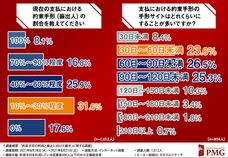 ピーエムジー株式会社のプレスリリース画像2