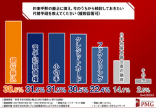 ピーエムジー株式会社のプレスリリース画像5