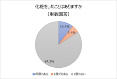 株式会社ACROのプレスリリース画像6
