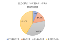 株式会社ACROのプレスリリース画像4