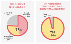 マルホ株式会社のプレスリリース画像6