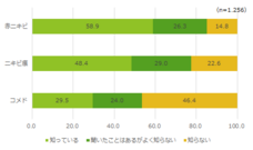 マルホ株式会社のプレスリリース画像4