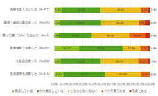 マルホ株式会社のプレスリリース画像9