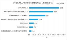 マルホ株式会社のプレスリリース画像6