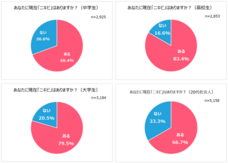 マルホ株式会社のプレスリリース画像5