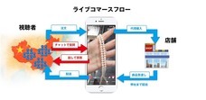 株式会社ロクトーナのプレスリリース3