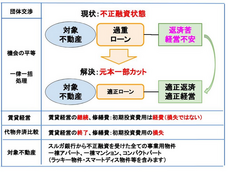 特定非営利活動法人日本住宅性能検査協会のプレスリリース画像2