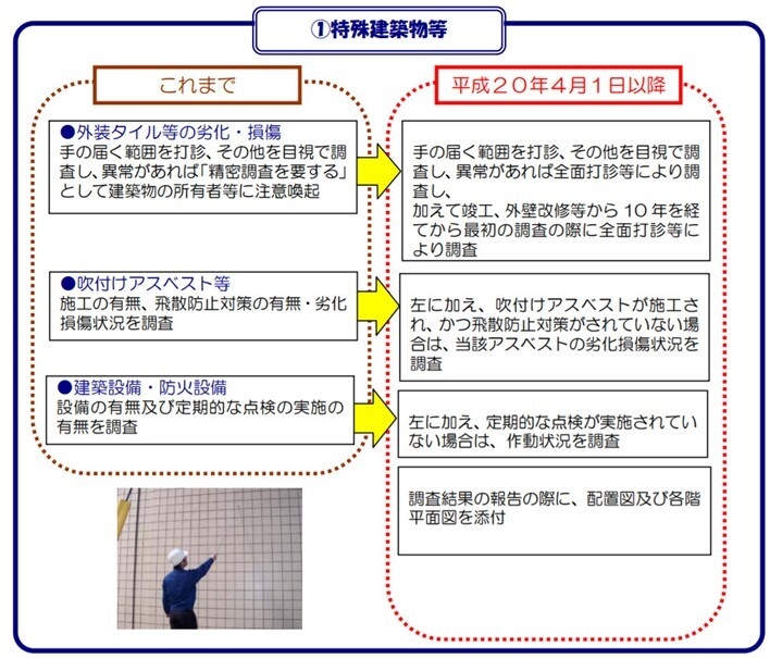 <管理組合・理事会をバックアップ>第三者機関NPO「マンション外壁タイル剥離問題解決支援センター」開設