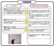 特定非営利活動法人日本住宅性能検査協会のプレスリリース画像2