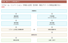 特定非営利活動法人日本住宅性能検査協会のプレスリリース画像3